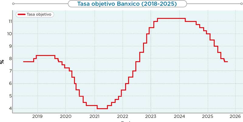 Real Estate Market &amp;amp; Lifestyle,Real Estate,Real Estate México,Dinero Disponible 2025, Crédito Hipotecario,Santander,Mifel,Scotiabank,HSBC,Banamex,Banorte, 