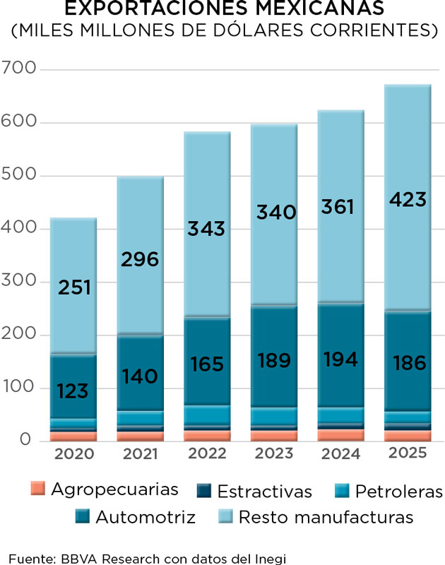 Real Estate,Real Estate Market &amp; Lifestyle,Real Estate México,México,El momento de competir frente al mundo,Mundial 2026,Fifa 2026,Mundial de fútbol 2026, 