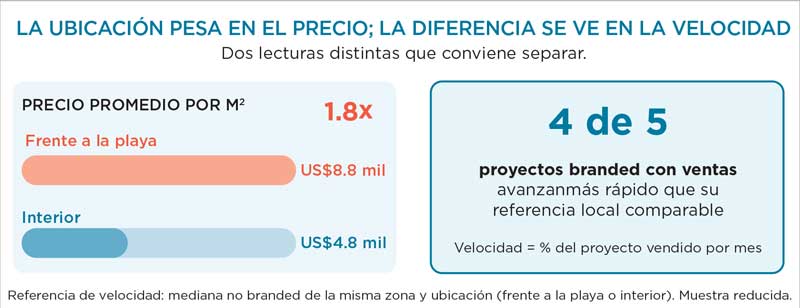 Real Estate,Real Estate Market &amp;amp; Lifestyle,Real Estate México,The Art of Living, The New Art of Living,lujo inmobiliario,Branded Residences, 