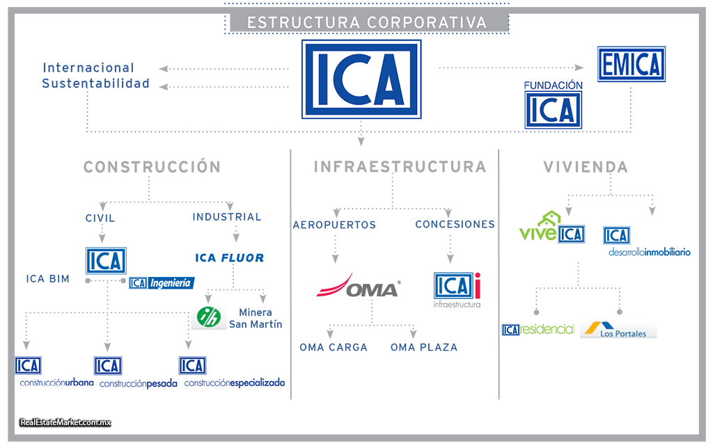 Ica Una Empresa Que Ha Transformado A Mexico