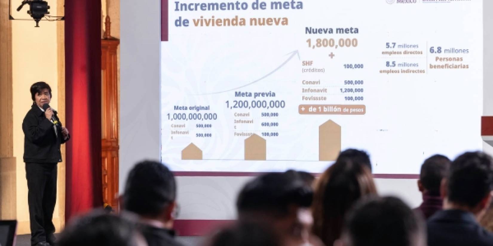 Meta de vivienda se eleva a 1.8 millones de unidades en el sexenio: Sedatu