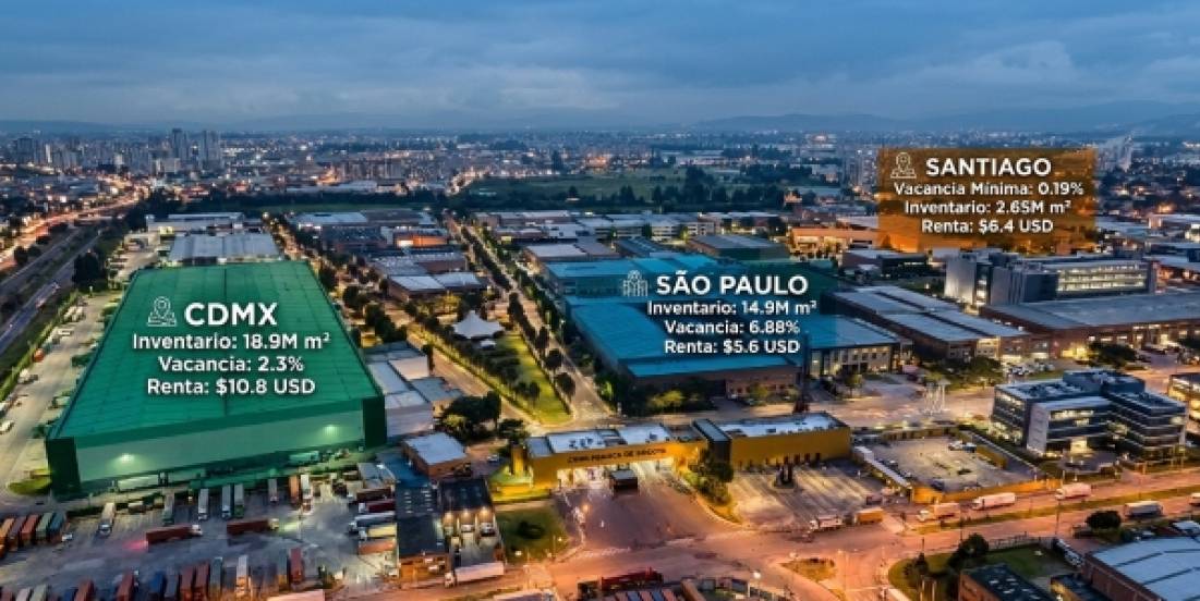 El segmento industrial reafirma su liderazgo en el Real Estate de Latam